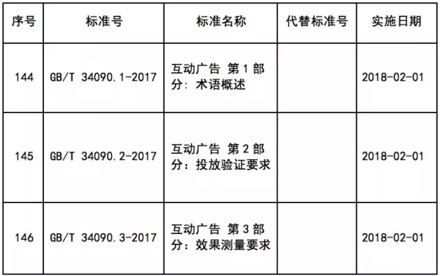 我国第一批广告国家标准诞生！明年2月1日正式生效